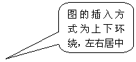 圆角矩形标注: 图的插入方式为上下环绕，左右居中