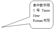 圆角矩形标注: 表中数字用5号Times New Roman书写