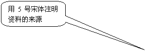 圆角矩形标注: 用5号宋体注明资料的来源