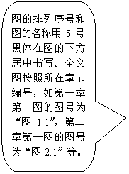 圆角矩形标注: 图的排列序号和图的名称用5号黑体在图的下方居中书写。全文图按照所在章节编号，如第一章第一图的图号为“图1.1”，第二章第一图的图号为“图2.1”等。