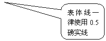 圆角矩形标注: 表体线一律使用0.5磅实线